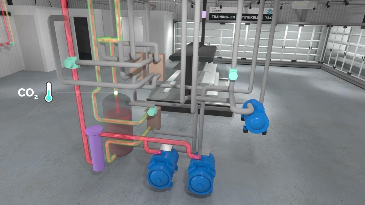 Basisprincipe CO2 installatie met WTW - YouTube - Hoeveel Rijlessen Moet Je Minimaal Hebben
