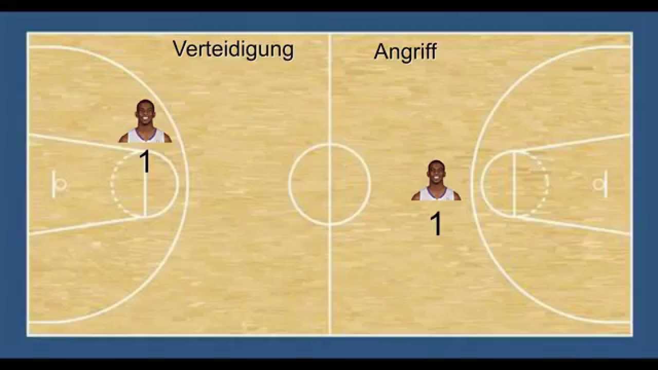 Basketball Spielerpositionen erklärt - YouTube - Hoe Hoog Hangt De Basket Bij Basketbal
