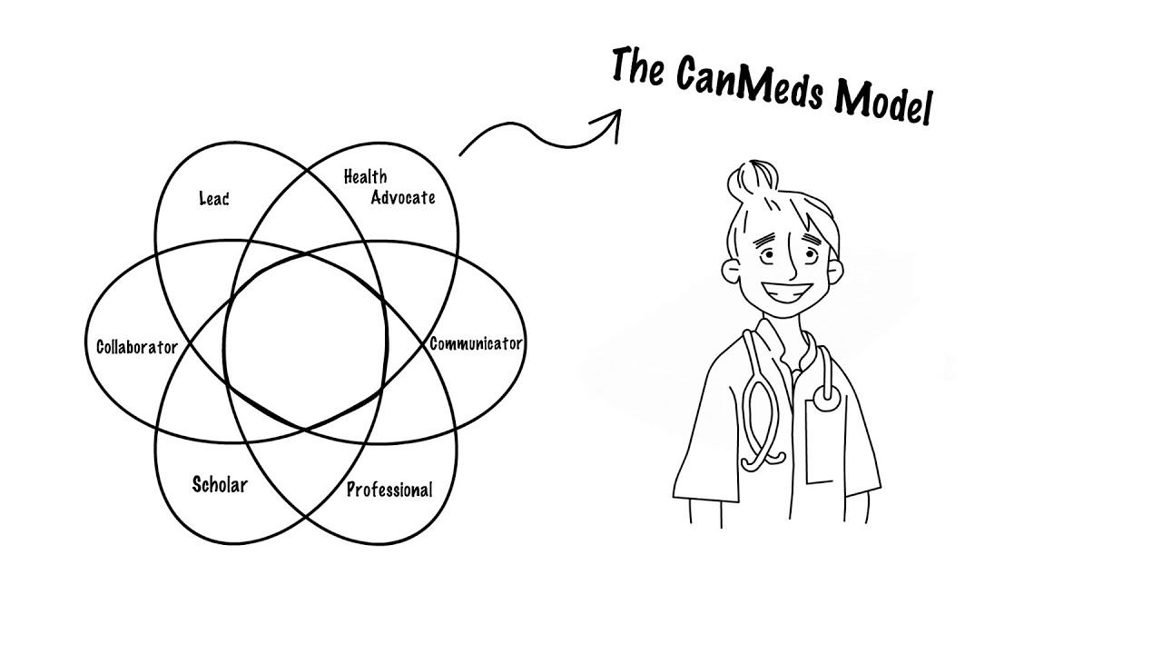 Becoming a medical professional with the CanMeds model - YouTube - Canmeds Rol Professional En Kwaliteitsbevorderaar