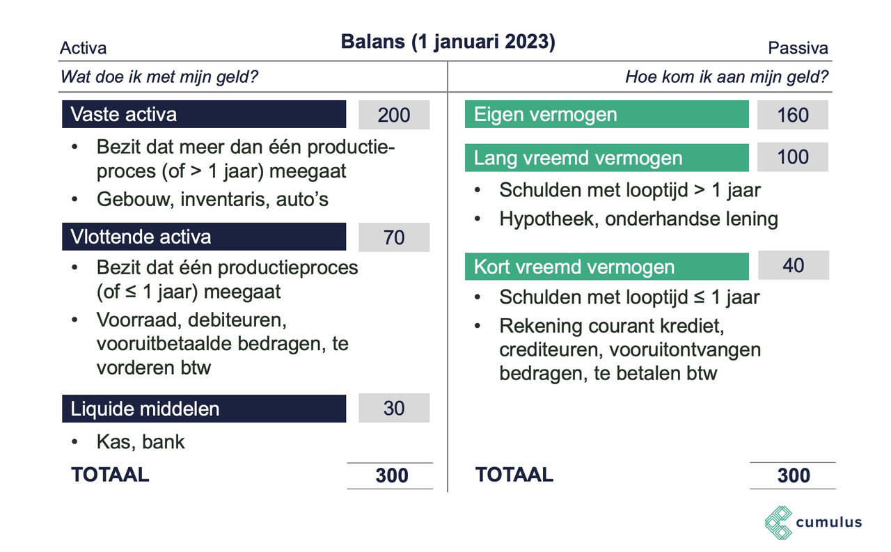 Bedrijfseconomie In Balans Antwoorden Vwo 4 Pdf