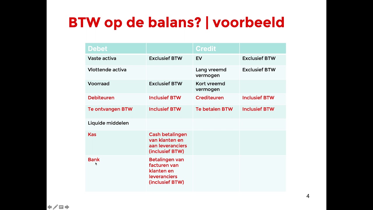 Inclusief En Exclusief Btw Betekenis