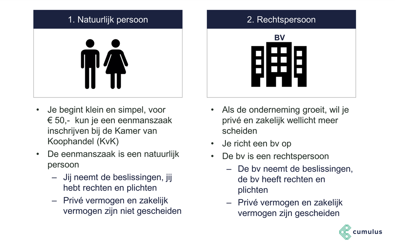 Bedrijfseconomie: Rechtspersoon | Cumulus - Is Een Eenmanszaak Een Rechtspersoon