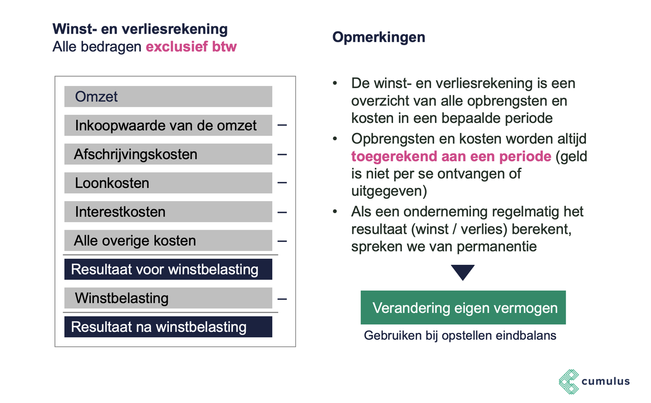 Bedrijfseconomie: Resultaat na winstbelasting | Cumulus - Is Resultaat Hetzelfde Als Winst