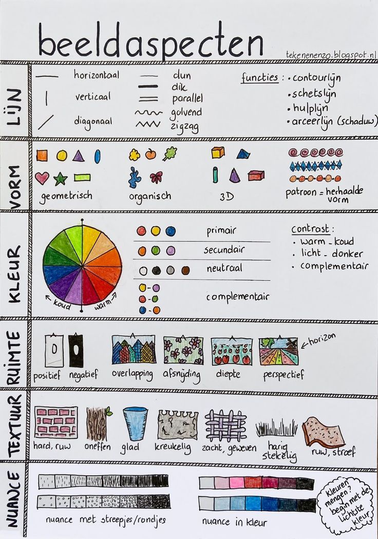 beeldaspecten | Basisschool kunst, School kunstprojecten, School posters - Wat Zijn Aspecten Van De Voorstelling