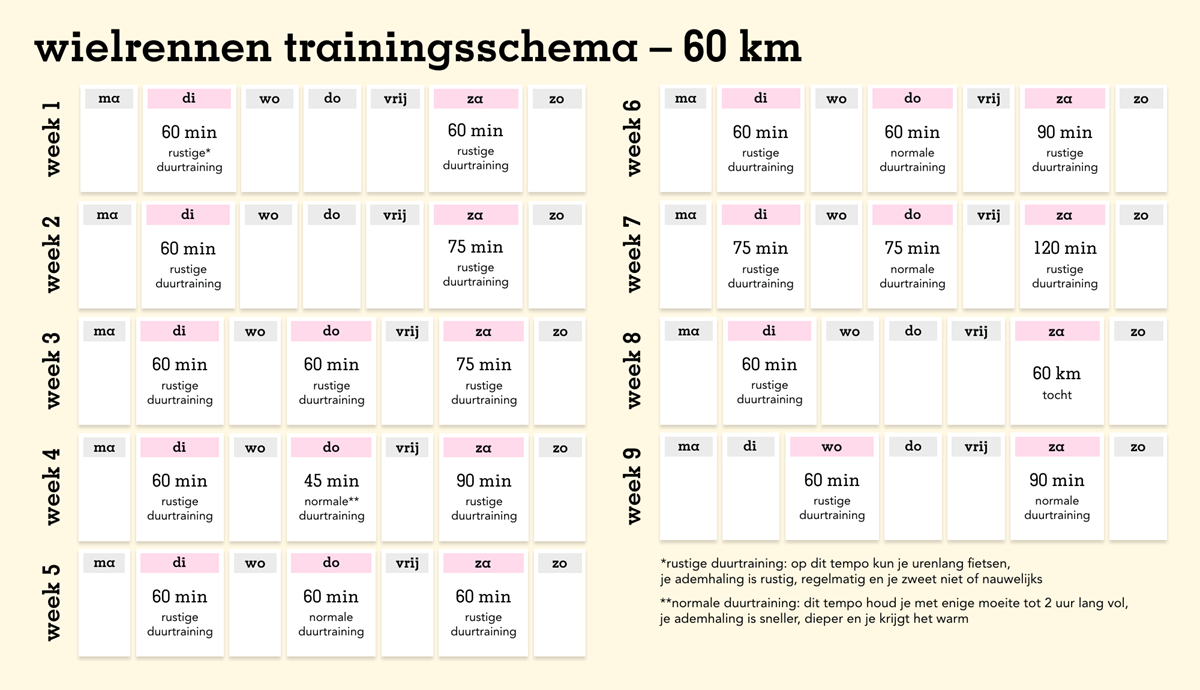 Beginnen met wielrennen: tips + trainingsschema | a.s.r. Vitality - Hoe Kun Je Het Beste Veel Stof Leren