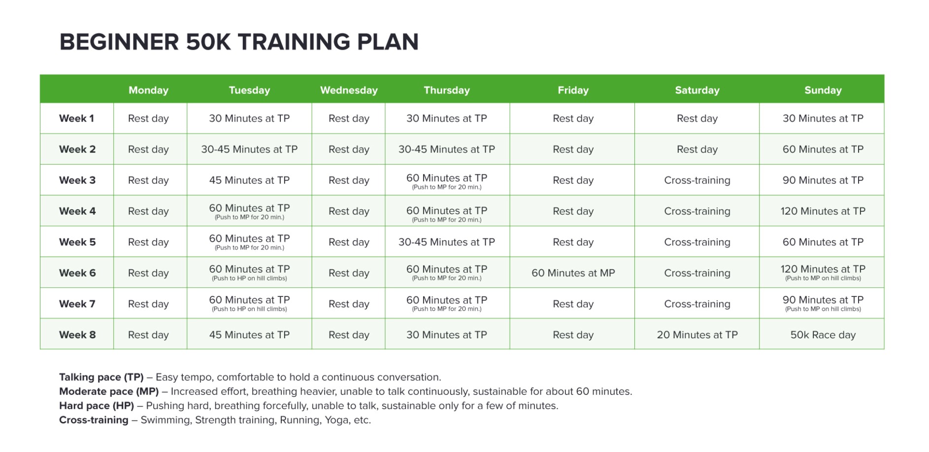 Beginner 50k Training Plan – Week 8 - Škoda We Love Cycling - Hoe Lang Trainen Voor Nijmeegse Vierdaagse
