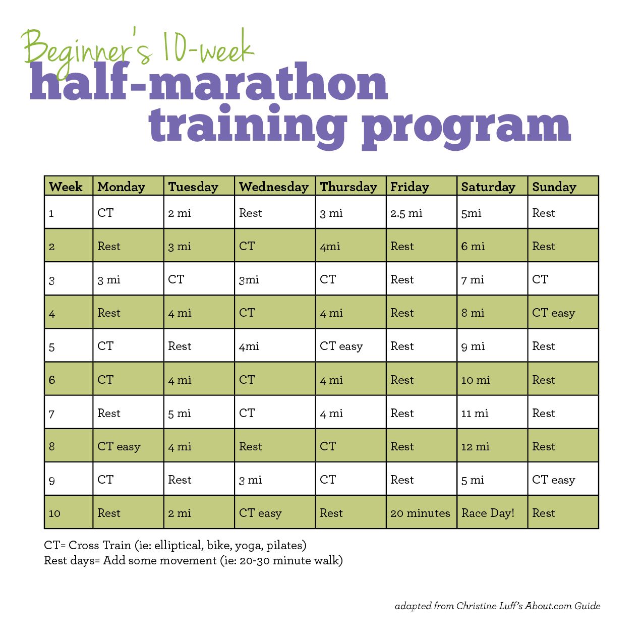 Laatste Week Voor Halve Marathon