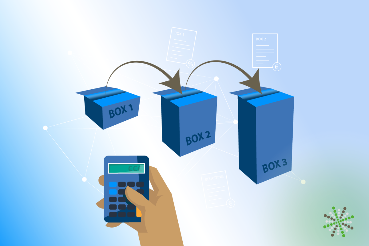 Belastingschijven box 1 in 2023, 2024 & 2025 - Wat Zijn De Belastingschijven In 2024
