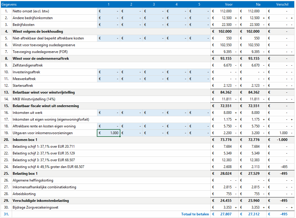 Belastingtips calculator (2021-2023) - Kostprijscalculatie - Hoeveel Belasting Moet Ik Betalen Calculator