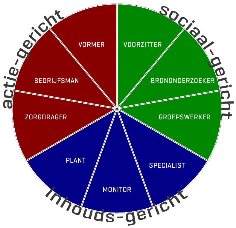 Belbin team roles free test - omaticfaher - Verschillende Rollen In Een Team