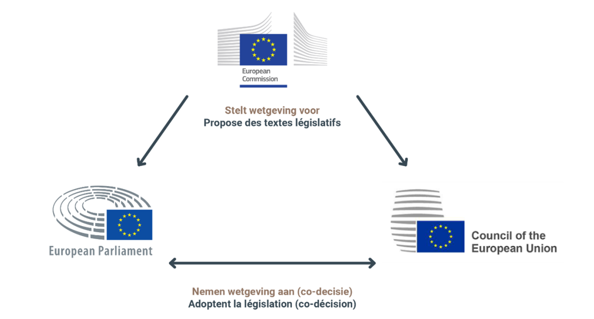 Voorzitterschap Van De Raad Van De Europese Unie