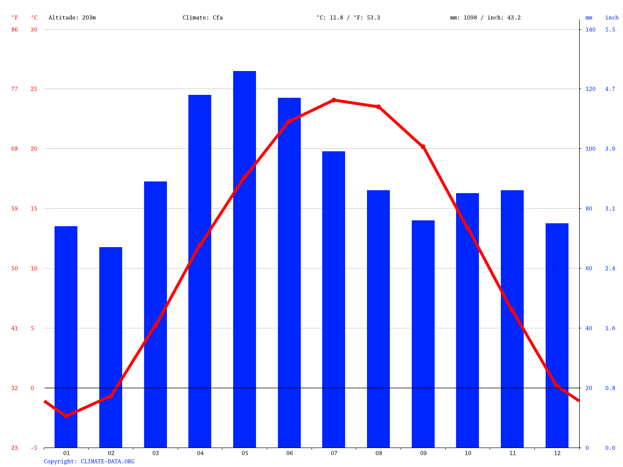 Belgium climate: Average Temperature, weather by month, Belgium weather - Wat Is De Koudste Maand