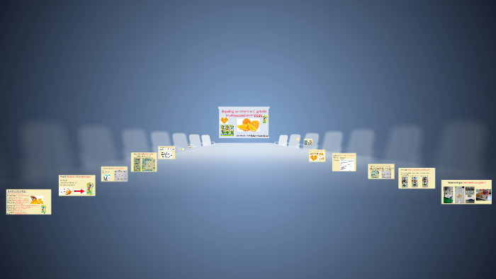 Bepaling van vitamine C gehalte in sinaasappel en in Wicky by AAA on Prezi - Hoeveelheid Vitamine C In Sinaasappel