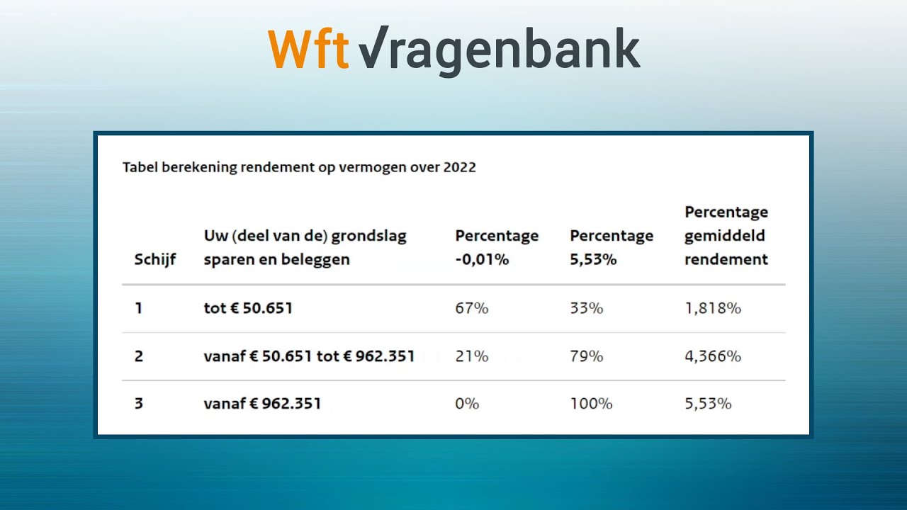 Berekening Box 3 2022 | Wft Vragenbank - YouTube - Werkelijk Rendement Box 3 Welke Jaren