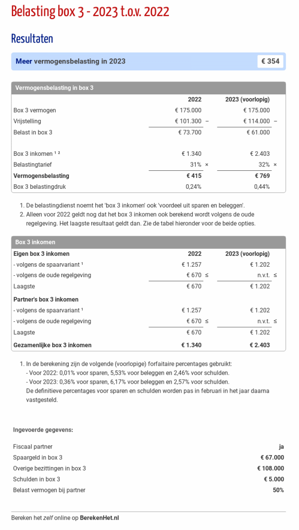Belasting Over Spaargeld Berekenen 2023