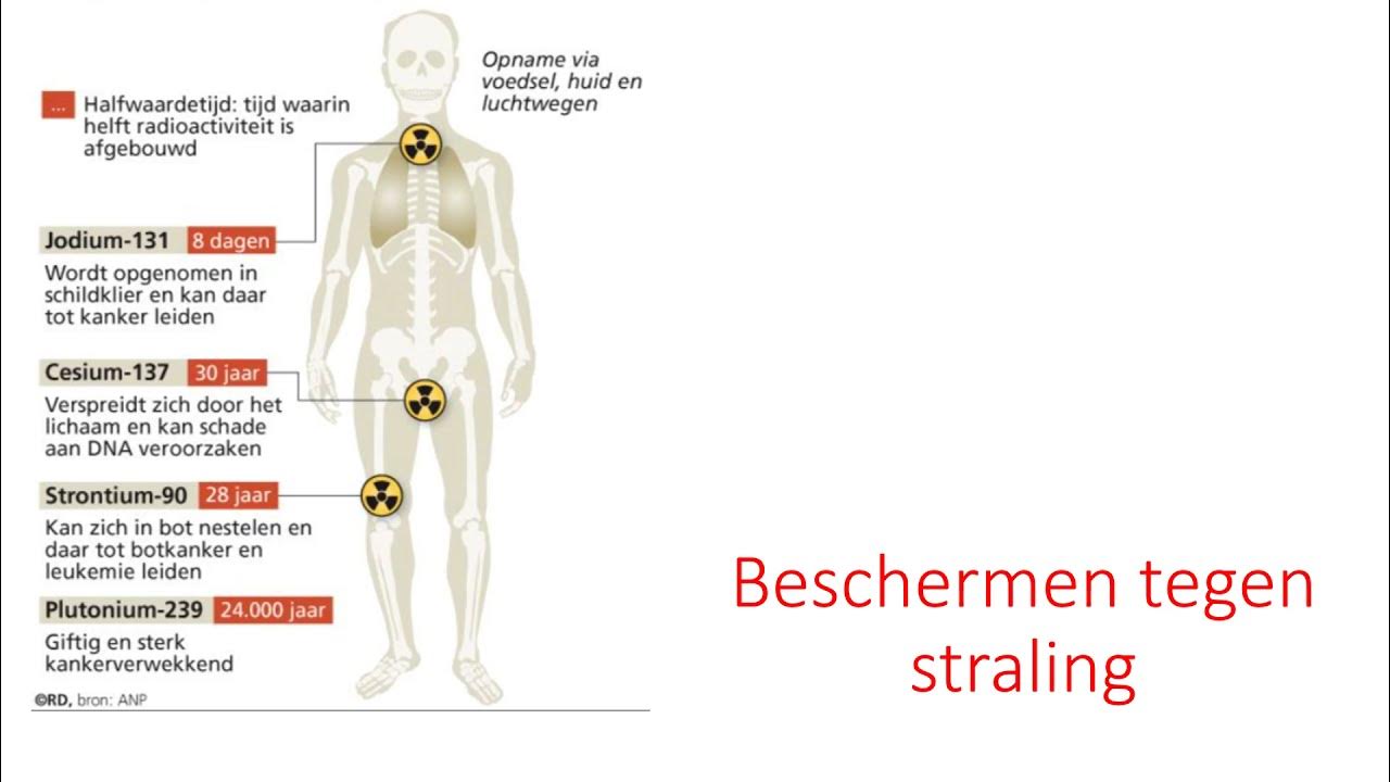 Beschermen tegen straling - YouTube - Houdt Glas Uv Straling Tegen