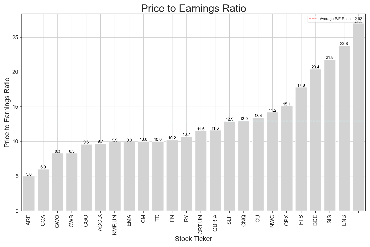Best Dividend Stocks 2025 In Canada Reddit - Robert A. Morris - Welke Bedrijven Keren Dividend Uit