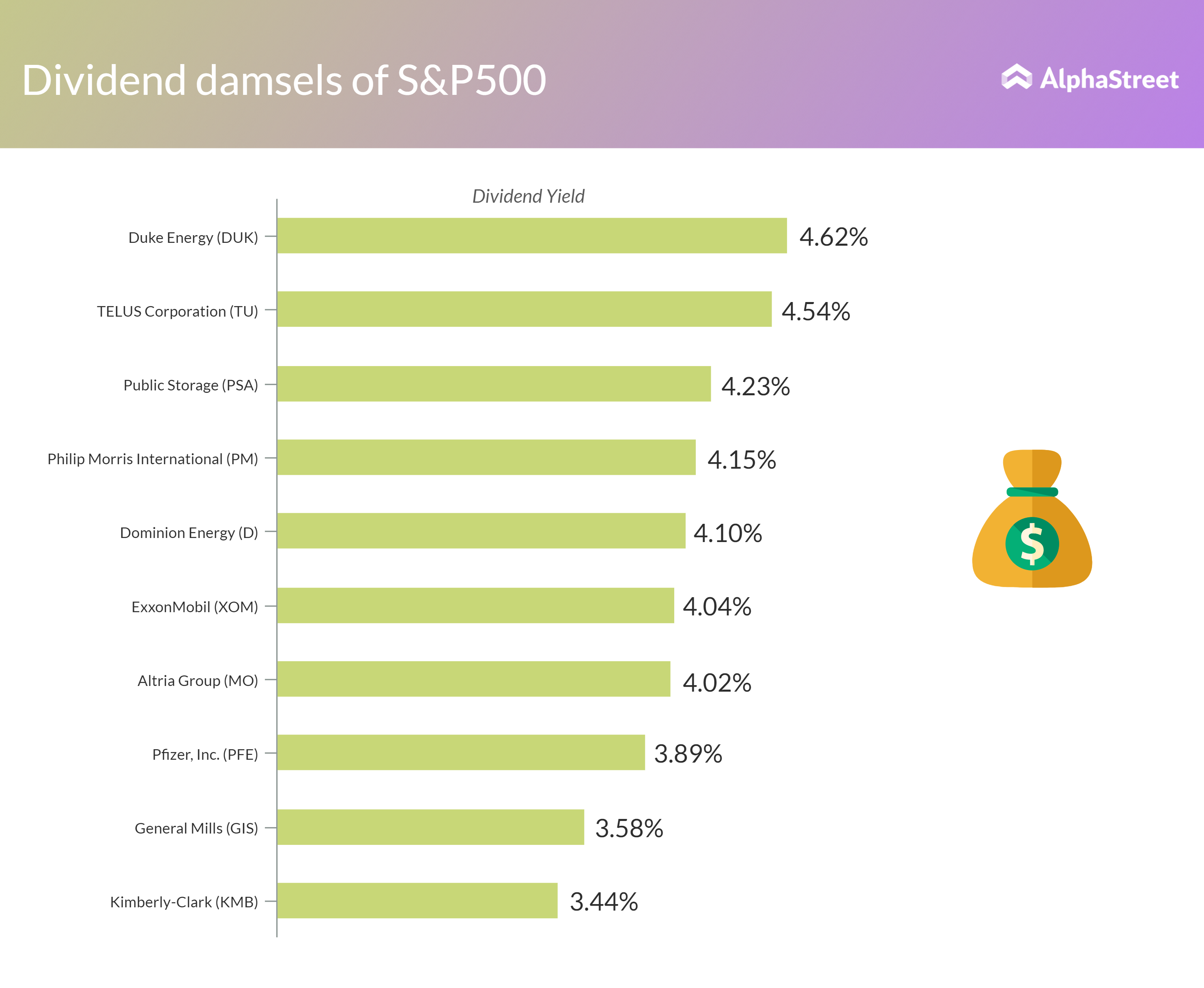 Best Dividend Stocks 2025 Uk List - Anetta Cornela - Welke Bedrijven Keren Dividend Uit