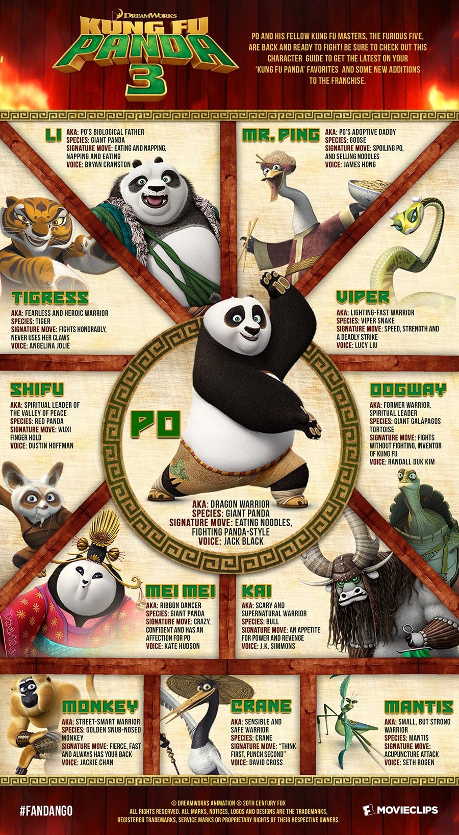 bestatruth - Blog - Characters In Kung Fu Panda 2
