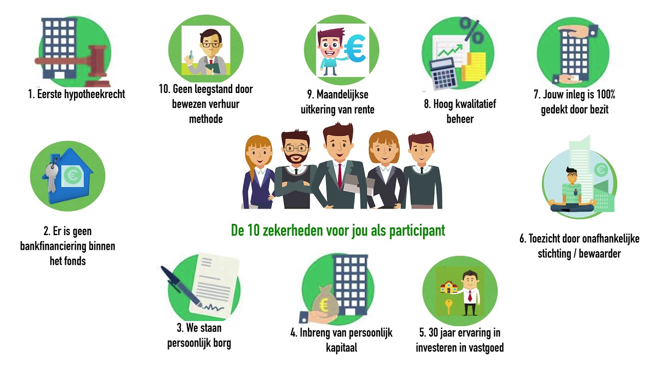 Veilige Obligaties Met Hoog Rendement