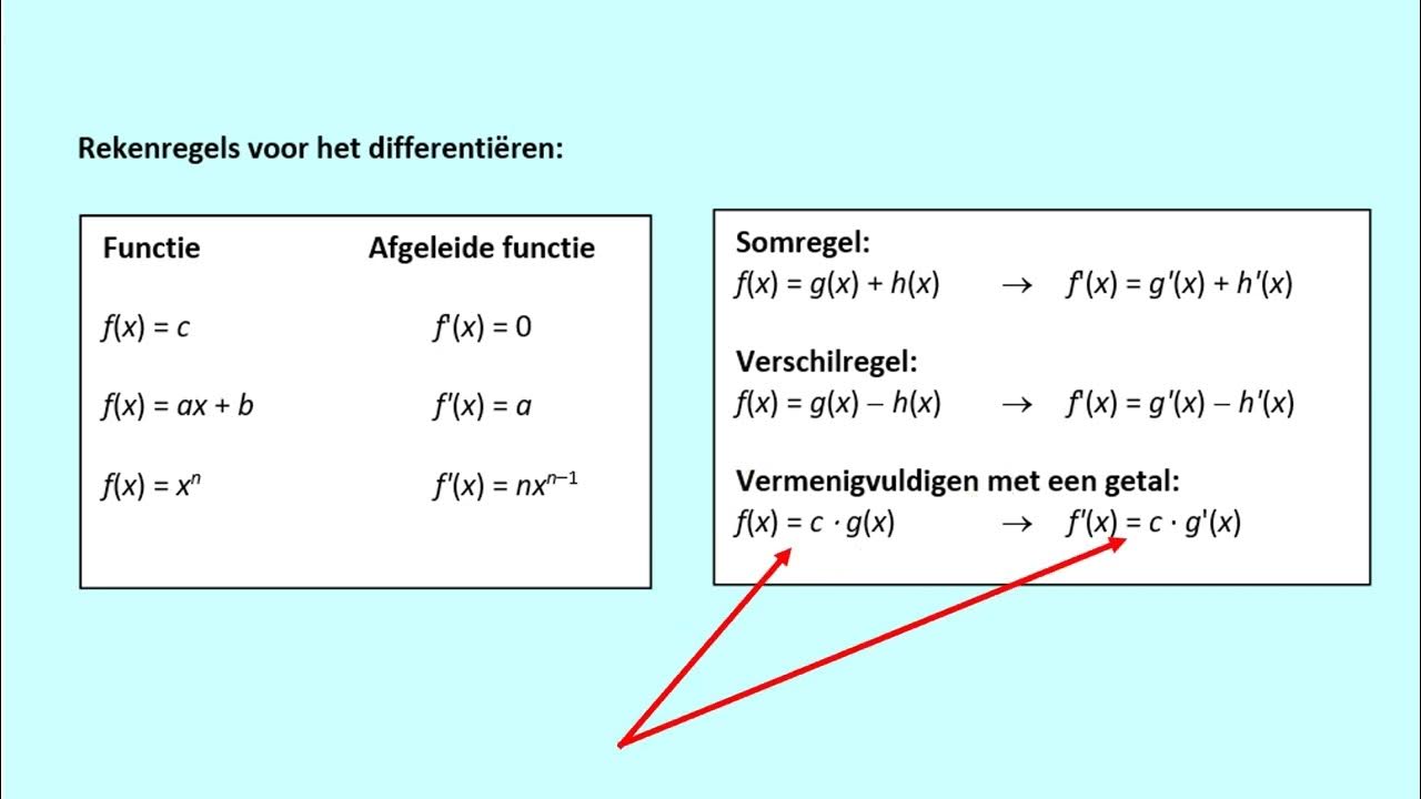 Betekenis en basisregels differentieren - YouTube - Hoe Luidt De Hamburger Gruß En Het Antwoord Daarop