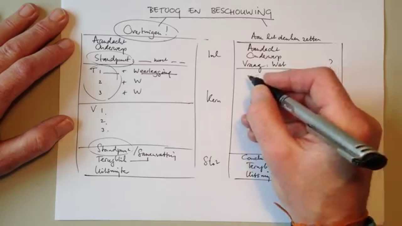 Betoog en beschouwing - YouTube - Hoe Ziet Een Beschouwing Eruit