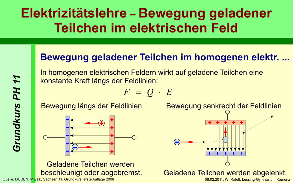 Bewegung geladener Teilchen im elektrischen Feld - Elektrisch Geladen Deeltje 3 Letters