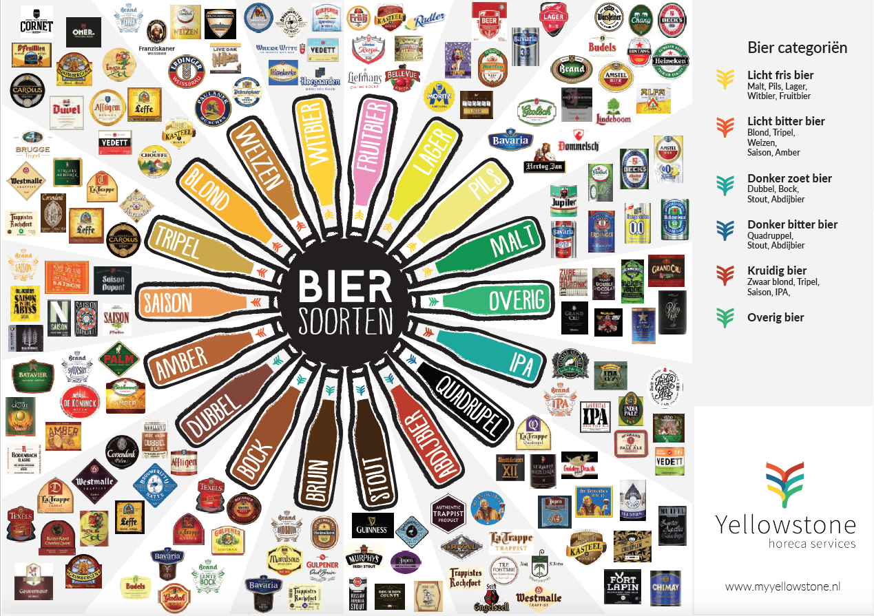 Welke Biermerken Zijn Van Heineken
