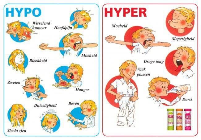 Bij suikerziekte kan een patiënt last krijgen van de Hypo en de Hyper - Verschil Symptomen Diabetes Type 1 En 2
