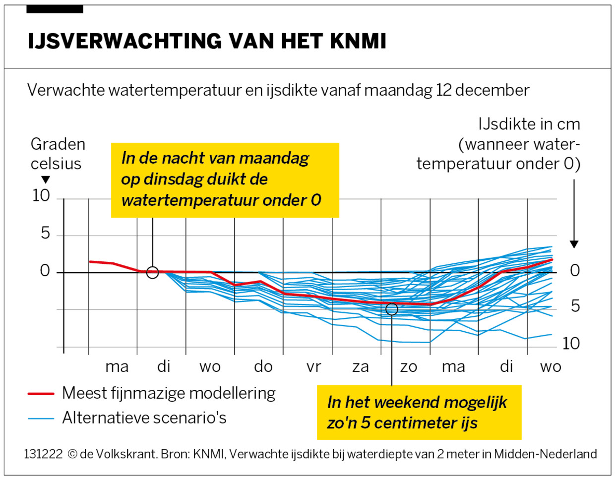 Bij Welke Temperatuur Bevriest Water Het Snelst - Bij Welke Temperatuur Bevriest Water Het Snelst