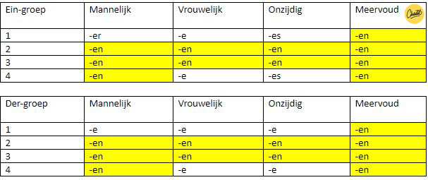 Bijvoeglijk naamwoord in het Duits - Mr. Chadd Academy - Hoe Gaat Het In Duits