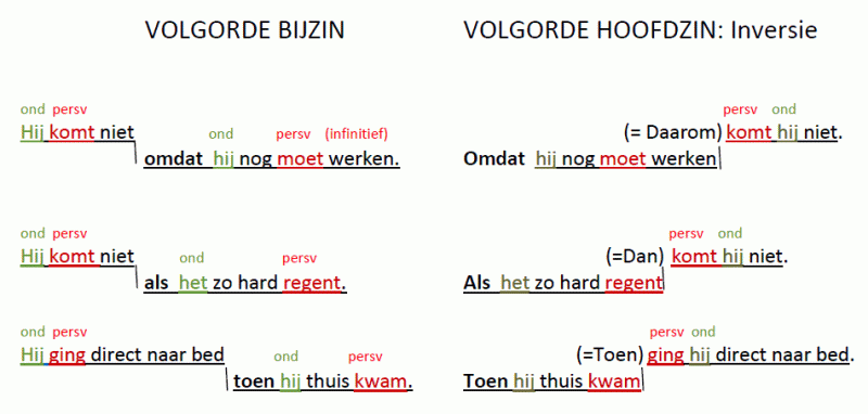 Zin Beginnen Met Omdat