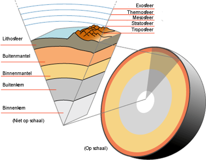 Binnenkern - Wikipedia - Hoe Ziet De Aarde Eruit
