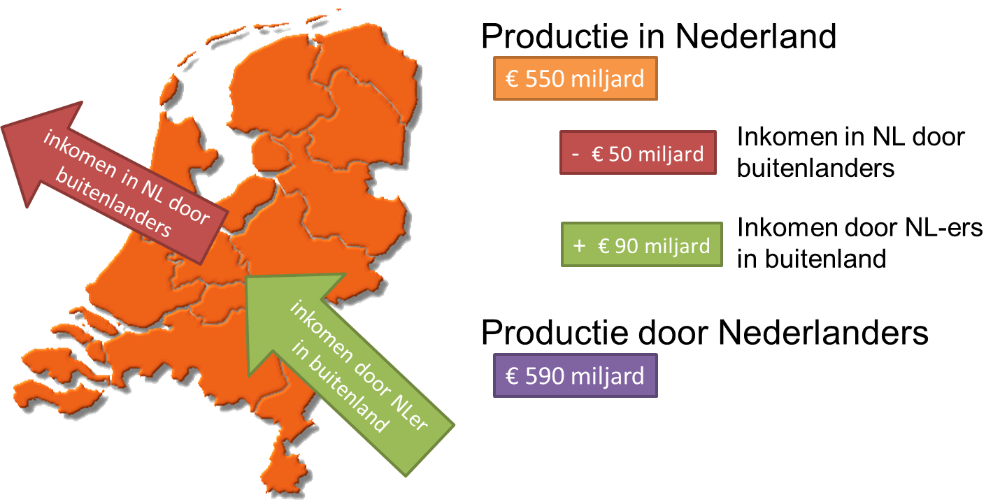 Binnenlands inkomen -> Nationaal inkomen - Economielokaal - Bruto Nationaal Product Nederland 2023