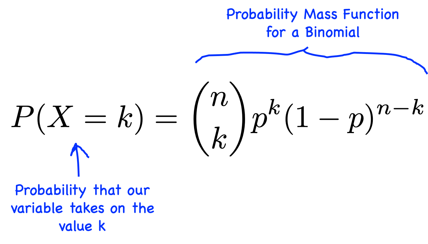 Binomial Tree Model Option Pricing