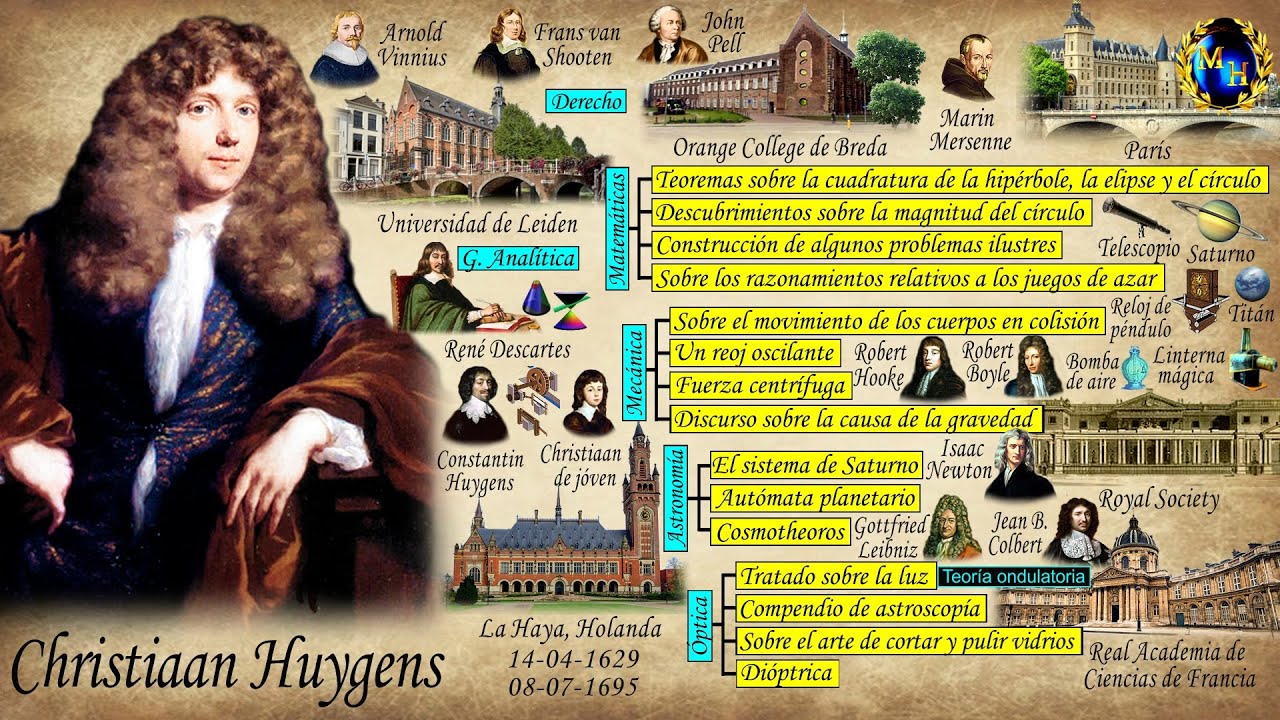 Biografía de Christiaan Huygens - YouTube - Welke Christiaan Vond De Slingerklok Uit