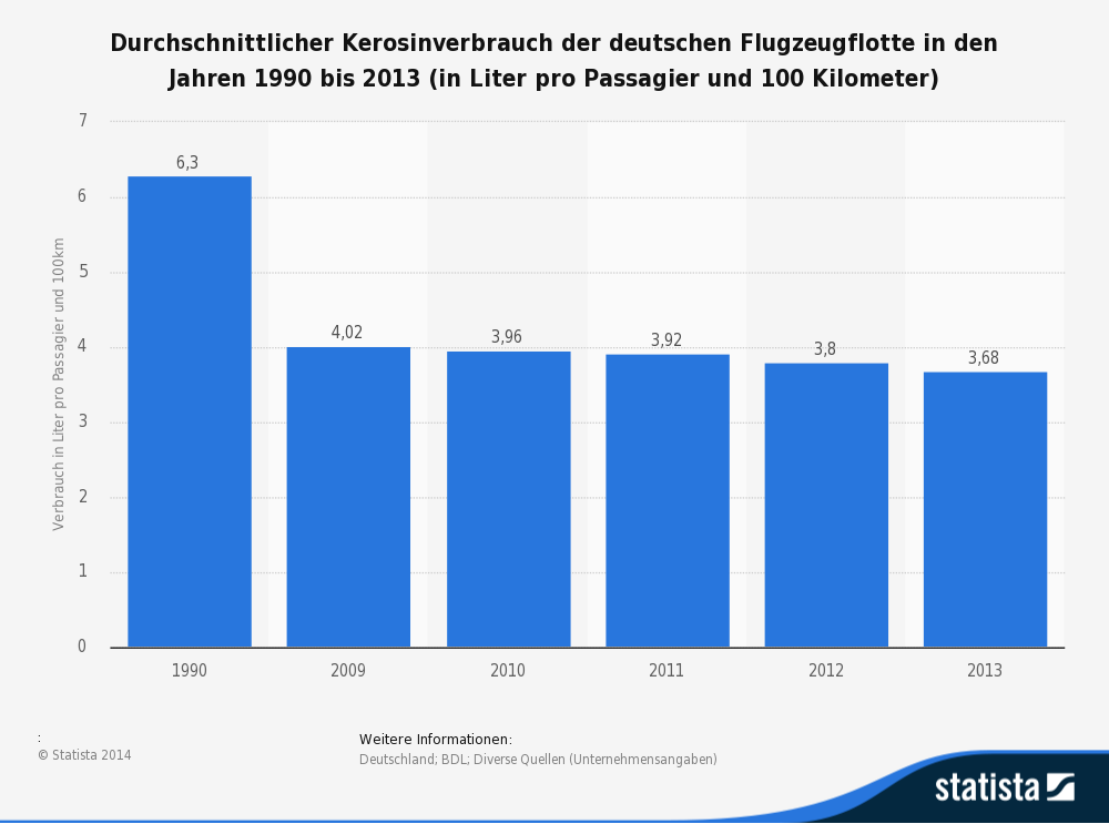 Biokerosin für die Luftfahrt? - 320 Grad | Circular Economy - Hoeveel Liter Kerosine Verbruikt Een Vliegtuig Per Uur