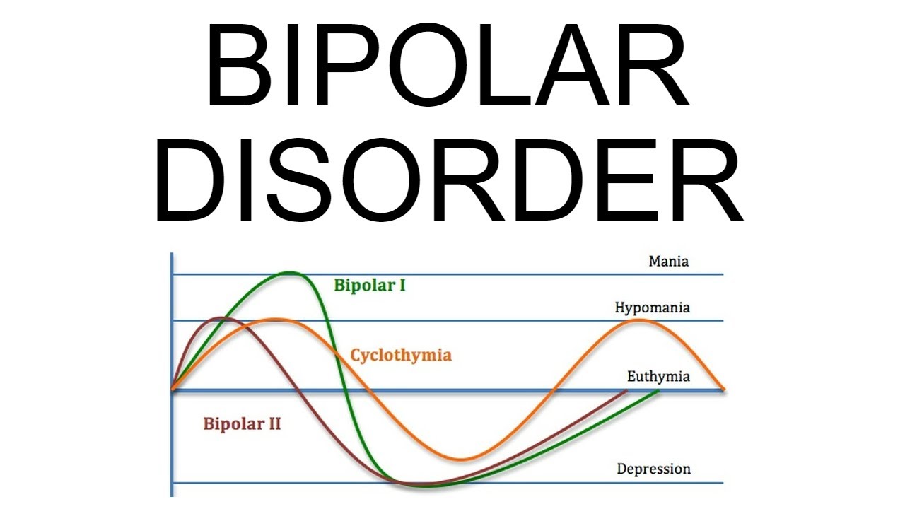 Bipolar Disorder: criteria, types, symptoms, and treatment - YouTube - Verschil Tussen Bipolair En Borderline