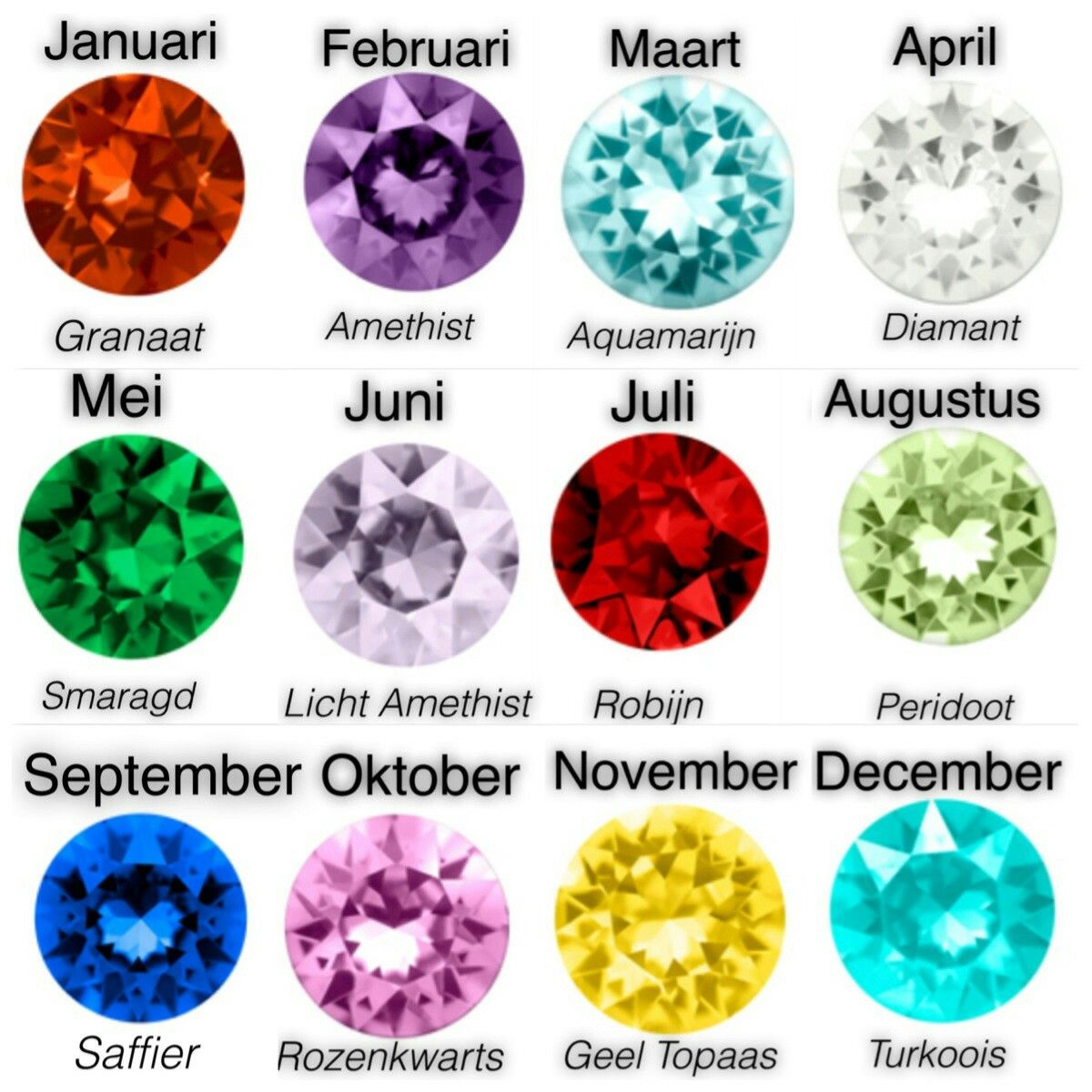 Welke Bloem Hoort Bij Mijn Naam