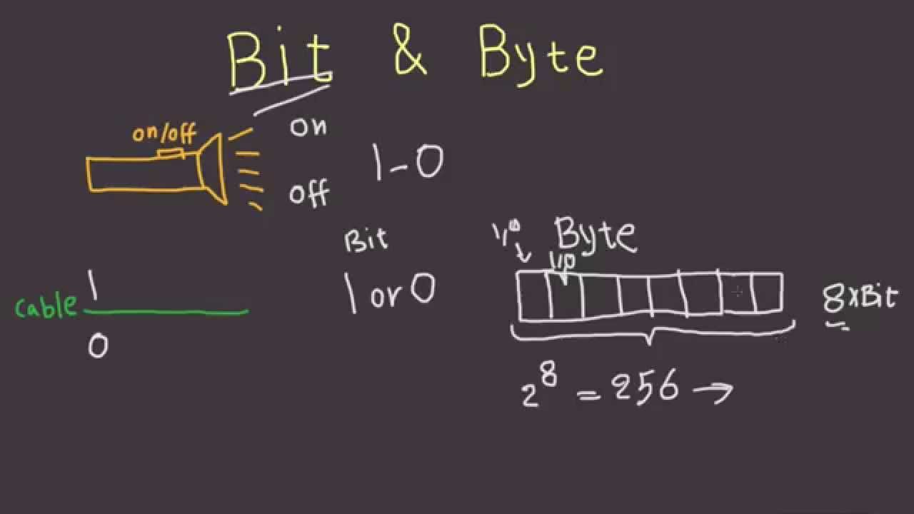 What Are Bytes In Computer