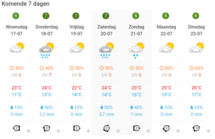 Blijft het zo grauw en grijs? Dit wordt het weer in Harderwijk, Ermelo - Het Weer In Hardegarijp