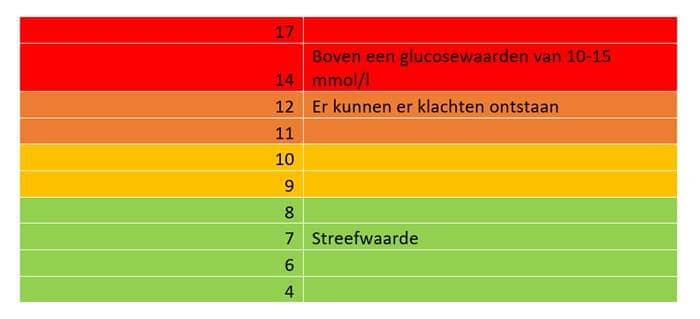 Bloedsuiker meten - Wat Is Ld Waarde Bloed