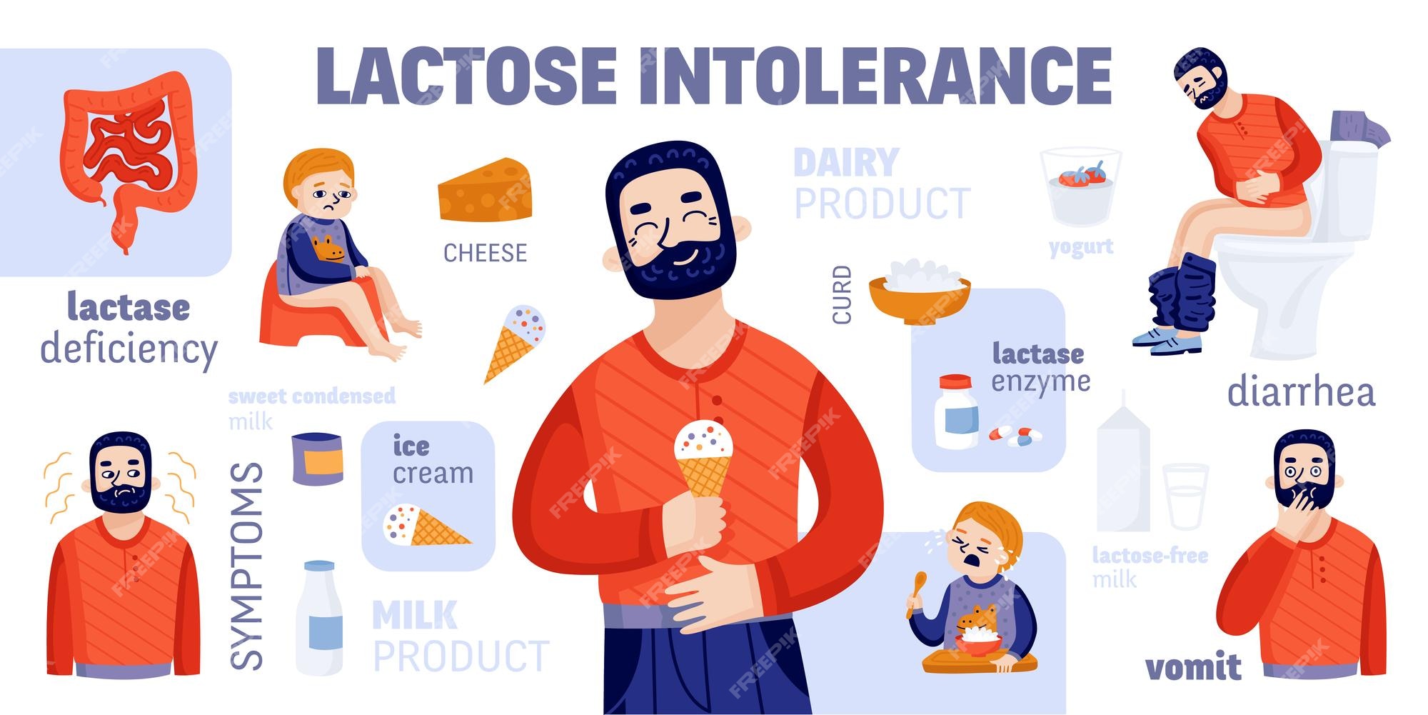 Blog - Kun Je Op Latere Leeftijd Lactose Intolerant Worden