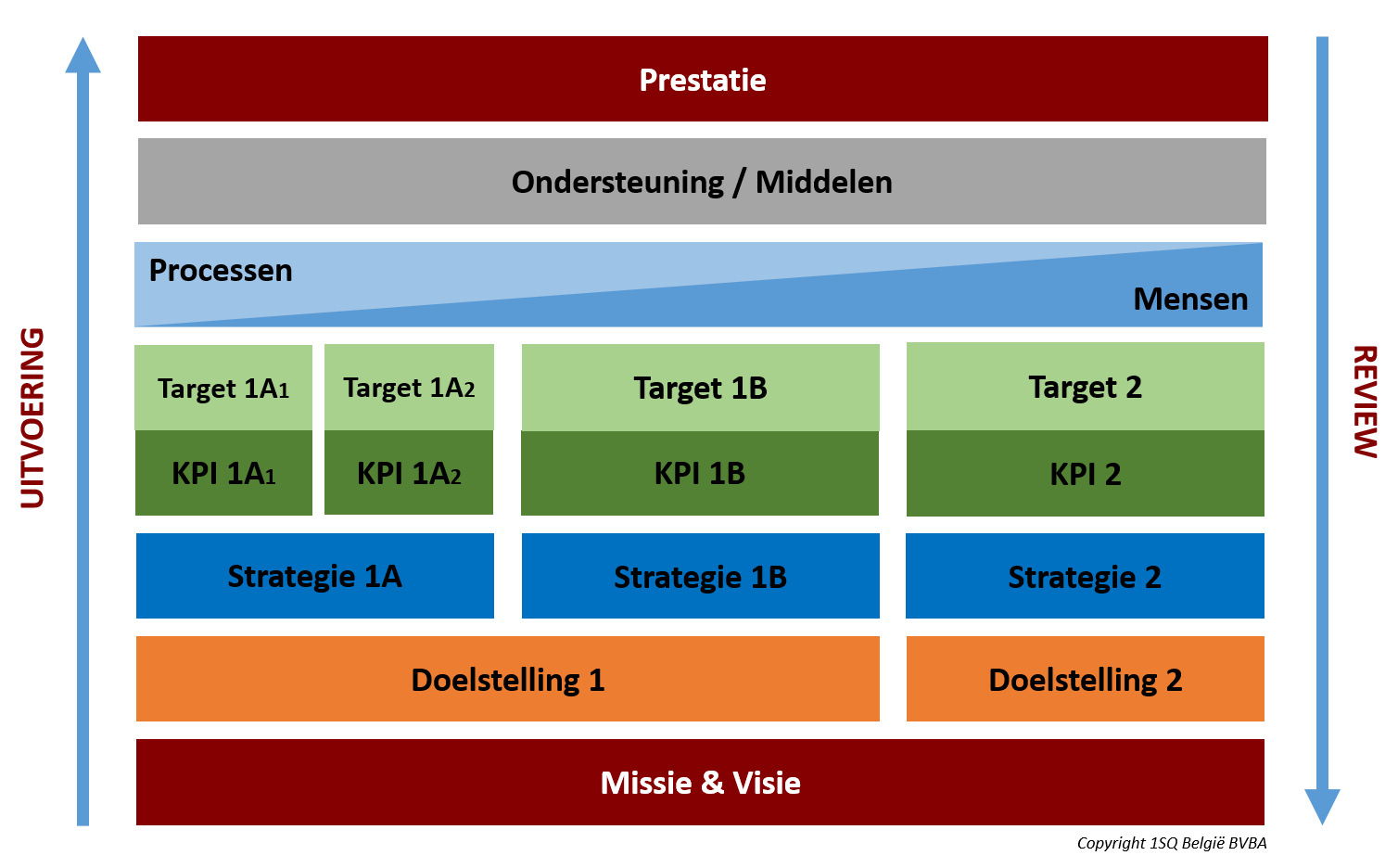 Blog: De Juiste Volgorde | 1SQ Belgie - Wat Is De Juiste Volgorde Van Reanimeren