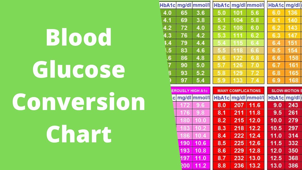 Blood Glucose Conversion Chart | How to convert to HbA1c | Type 2 - Omrekenen Mg Dl Naar Mmol L