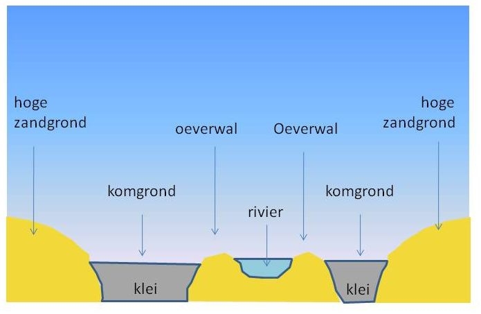Zie Hier Zie Hier Twee Keer Een Rivier