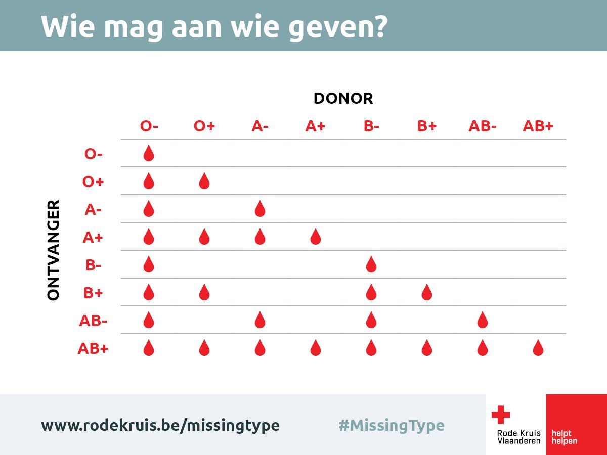 Bouchra Hashassi (@BHashassi) | Twitter - Welke Bloedgroep Kan Aan Iedereen Geven