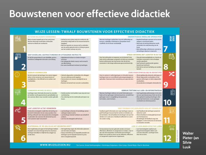 Wijze Lessen Twaalf Bouwstenen Voor Effectieve Didactiek