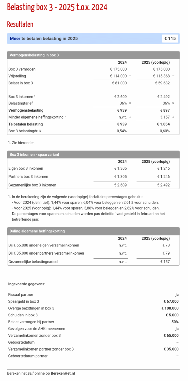 Hoeveel Belasting Box 3 2023