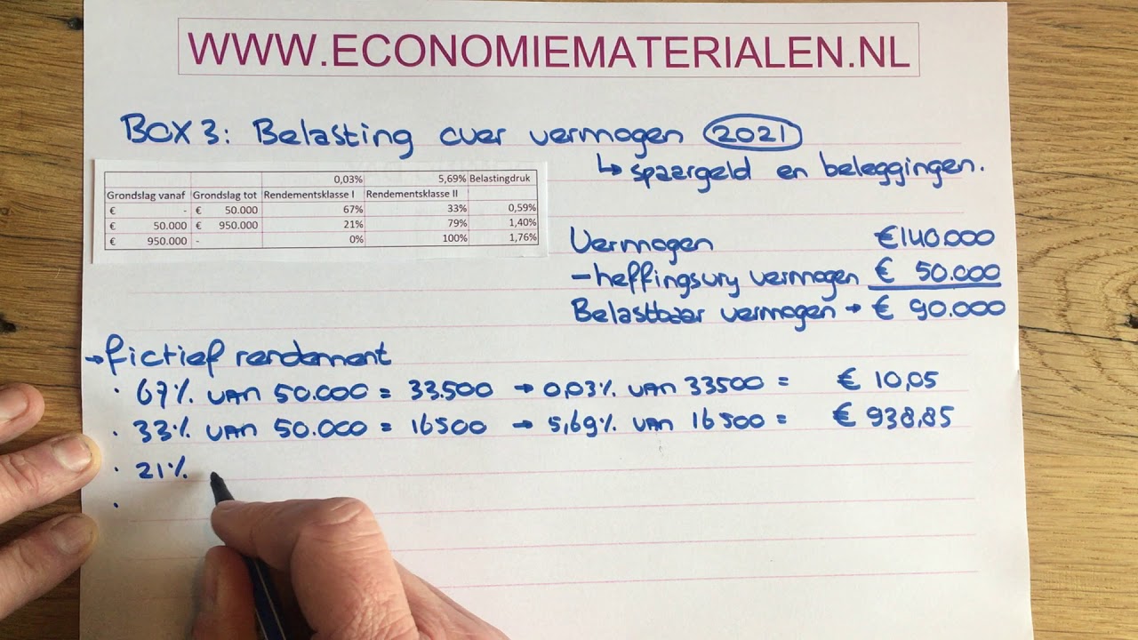 Tweede Woning Box 3 Berekenen